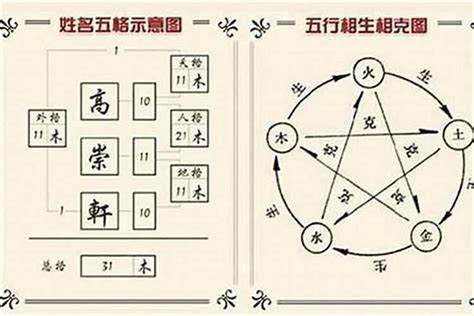 姓名分析 五行|姓名分析器、名字五行分析、五行人格